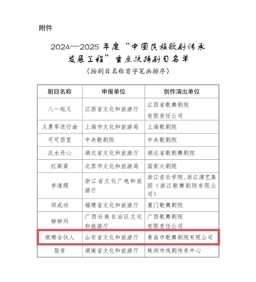 青島市歌舞劇院